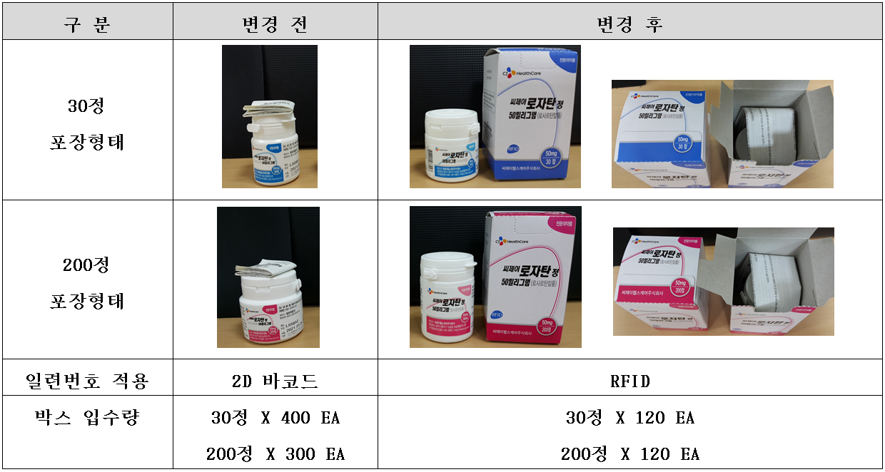 포장변경